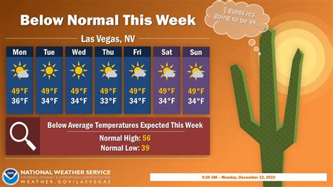 lv sun weather|lv weather 10 day forecast.